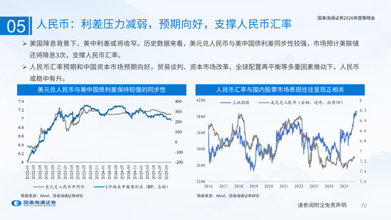 国泰海通:国际新秩序与产业新变革 第70张 国泰海通:国际新秩序与产业新变革 第70张