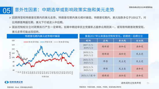 国泰海通:国际新秩序与产业新变革 第71张 国泰海通:国际新秩序与产业新变革 第71张