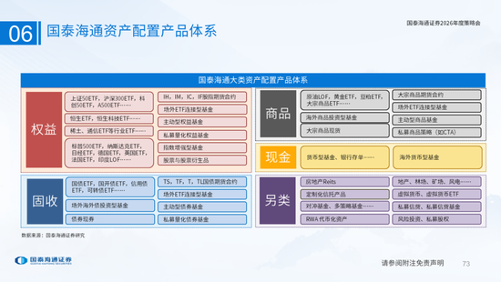 国泰海通:国际新秩序与产业新变革 第73张 国泰海通:国际新秩序与产业新变革 第73张
