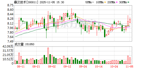 鼎汉技术：无逾期对外担保  第1张