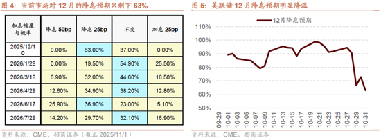 招商策略:均衡配置,重回哑铃策略 第6张 招商策略:均衡配置,重回哑铃策略 第6张