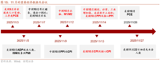 招商策略:均衡配置,重回哑铃策略 第13张 招商策略:均衡配置,重回哑铃策略 第13张