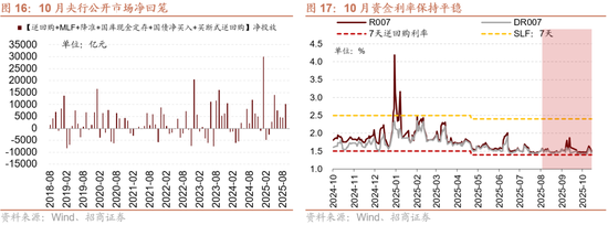 招商策略:均衡配置,重回哑铃策略 第15张 招商策略:均衡配置,重回哑铃策略 第15张