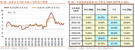 招商策略:均衡配置,重回哑铃策略 第16张 招商策略:均衡配置,重回哑铃策略 第16张