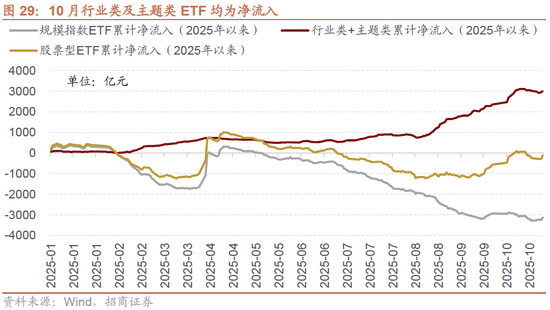 招商策略:均衡配置,重回哑铃策略 第24张 招商策略:均衡配置,重回哑铃策略 第24张