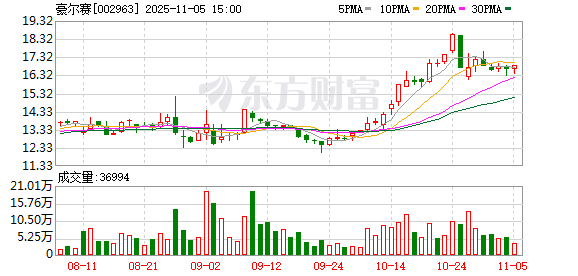 犯单位行贿罪!002963,被罚没超2800万元! 第1张 犯单位行贿罪!002963,被罚没超2800万元! 第1张