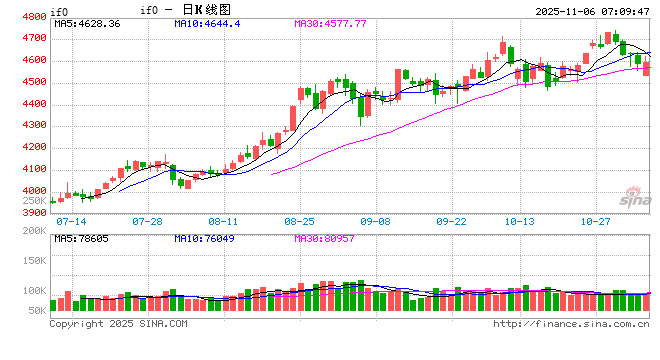 A股低开高走显韧性 机构称市场仍处于上行通道 第2张 A股低开高走显韧性 机构称市场仍处于上行通道 第2张