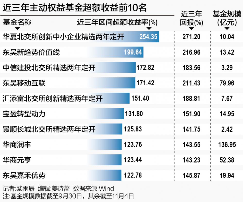 以业绩比较基准为锚 再定义绩优主动权益基金 第1张 以业绩比较基准为锚 再定义绩优主动权益基金 第1张