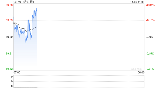 11月6日原油日报:美国流动性紧张推动油价走弱 第2张 11月6日原油日报:美国流动性紧张推动油价走弱 第2张