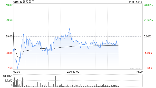 小摩:看好敏实集团电池盒业务 评级“增持” 第1张 小摩:看好敏实集团电池盒业务 评级“增持” 第1张