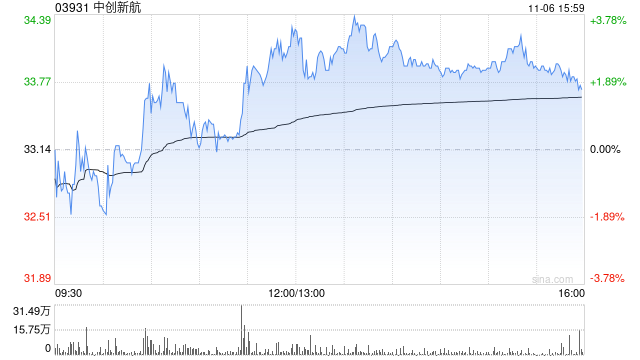 华安证券:维持中创新航“买入”评级 储能业务成核心引擎 第1张 华安证券:维持中创新航“买入”评级 储能业务成核心引擎 第1张