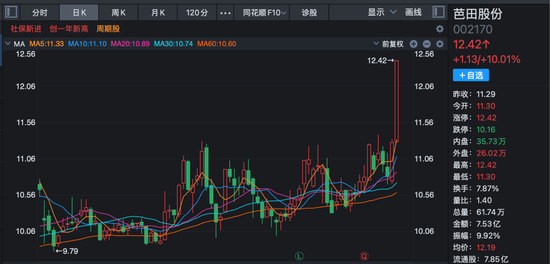 沪指收复4000点!这一板块多重利好消息叠加,多股封板! 第2张 沪指收复4000点!这一板块多重利好消息叠加,多股封板! 第2张