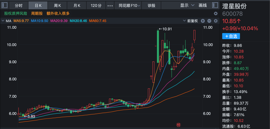 沪指收复4000点!这一板块多重利好消息叠加,多股封板! 第3张 沪指收复4000点!这一板块多重利好消息叠加,多股封板! 第3张