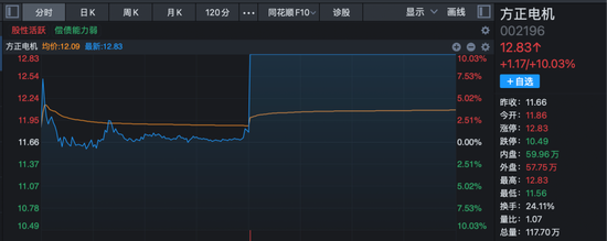 沪指收复4000点!这一板块多重利好消息叠加,多股封板! 第5张 沪指收复4000点!这一板块多重利好消息叠加,多股封板! 第5张