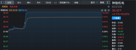 沪指收复4000点!这一板块多重利好消息叠加,多股封板! 第6张 沪指收复4000点!这一板块多重利好消息叠加,多股封板! 第6张