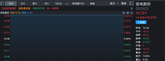 沪指收复4000点!这一板块多重利好消息叠加,多股封板! 第7张 沪指收复4000点!这一板块多重利好消息叠加,多股封板! 第7张