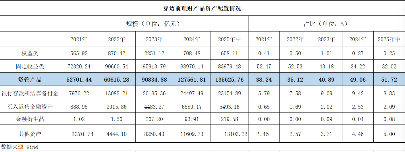 理财估值腾挪术迭代 “开卷考”锁定收益打榜  第2张