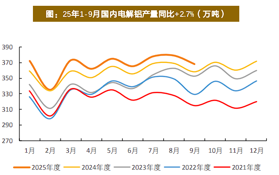 有色起舞,铝业领涨,天风称“电解铝是弹性与红利的完美融合” 第6张 有色起舞,铝业领涨,天风称“电解铝是弹性与红利的完美融合” 第6张