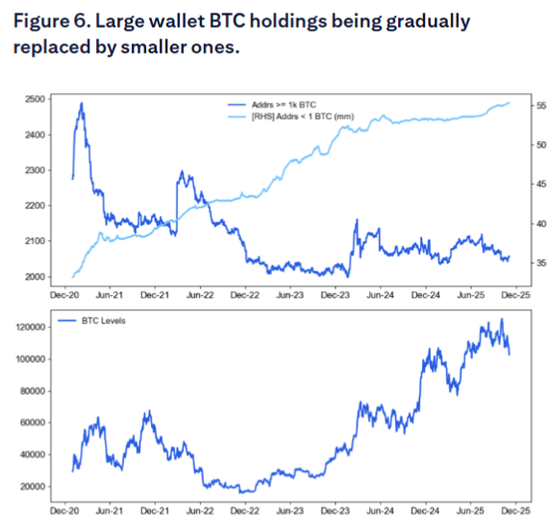 比特币的本轮调整:在“四年大周期”尾声,政府关门加剧了流动性冲击 第1张 比特币的本轮调整:在“四年大周期”尾声,政府关门加剧了流动性冲击 第1张