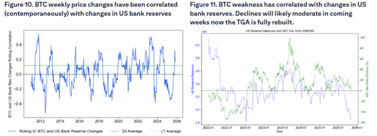 比特币的本轮调整:在“四年大周期”尾声,政府关门加剧了流动性冲击 第2张 比特币的本轮调整:在“四年大周期”尾声,政府关门加剧了流动性冲击 第2张