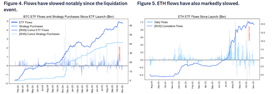 比特币的本轮调整:在“四年大周期”尾声,政府关门加剧了流动性冲击 第5张 比特币的本轮调整:在“四年大周期”尾声,政府关门加剧了流动性冲击 第5张