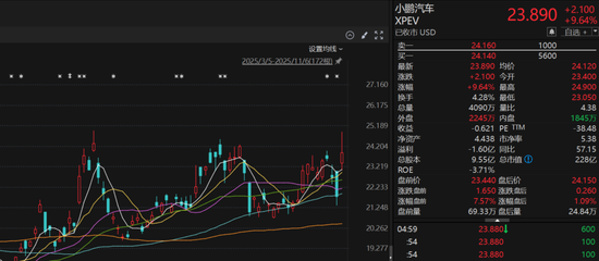 机器人“猫步”惊艳市场,何小鹏“两度自证” 第1张 机器人“猫步”惊艳市场,何小鹏“两度自证” 第1张