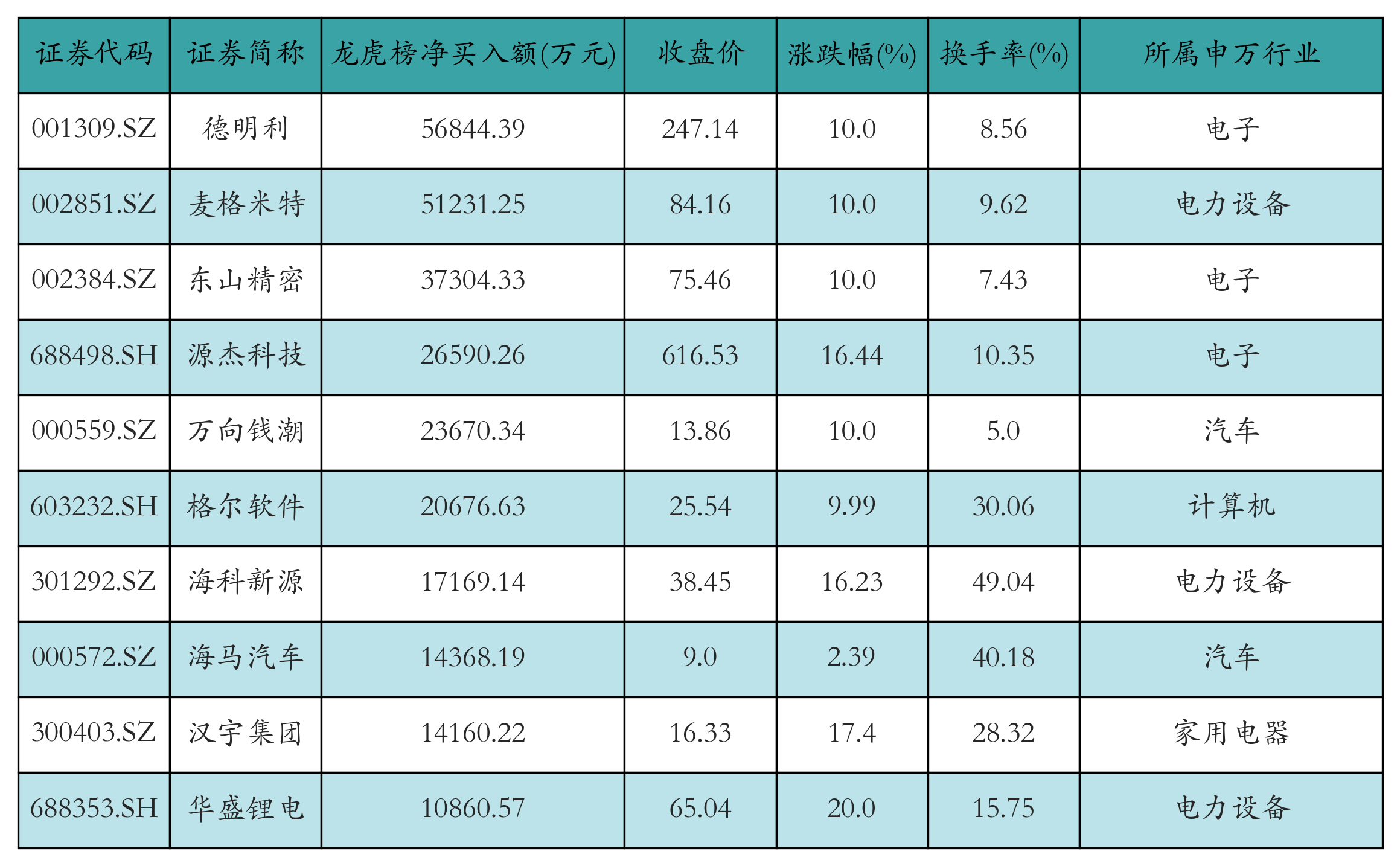 寒武纪获融资资金买入超37亿元丨资金流向日报 第3张 寒武纪获融资资金买入超37亿元丨资金流向日报 第3张