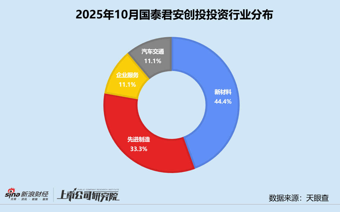 创投月报 | 国泰君安创投:携手临港新片区设4亿启航创投基金 入股高端GPU芯片提供商瀚博半导体 第3张 创投月报 | 国泰君安创投:携手临港新片区设4亿启航创投基金 入股高端GPU芯片提供商瀚博半导体 第3张