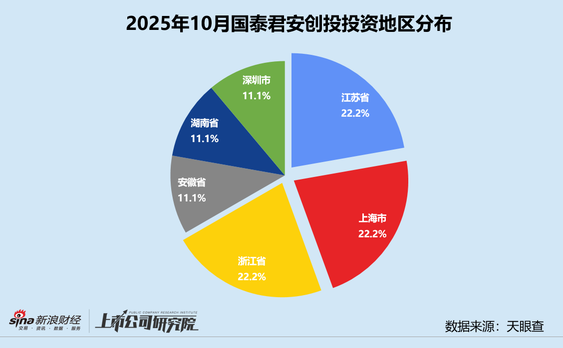 创投月报 | 国泰君安创投:携手临港新片区设4亿启航创投基金 入股高端GPU芯片提供商瀚博半导体 第4张 创投月报 | 国泰君安创投:携手临港新片区设4亿启航创投基金 入股高端GPU芯片提供商瀚博半导体 第4张