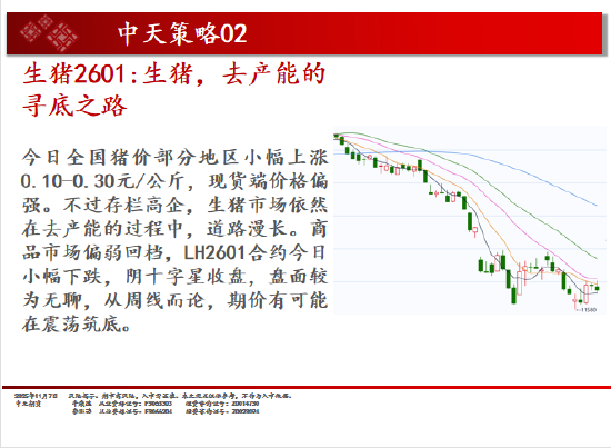 中天期货:商品指数小阴调整 碳酸锂再度起涨 第4张 中天期货:商品指数小阴调整 碳酸锂再度起涨 第4张