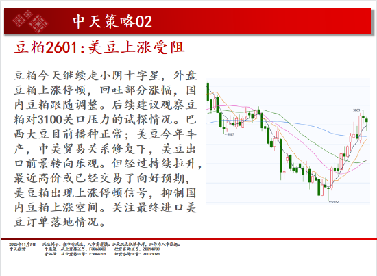 中天期货:商品指数小阴调整 碳酸锂再度起涨 第7张 中天期货:商品指数小阴调整 碳酸锂再度起涨 第7张