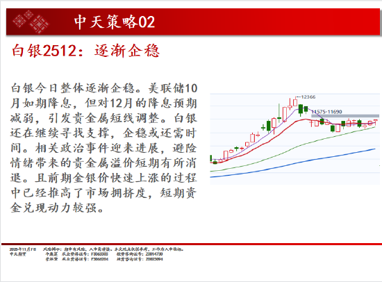 中天期货:商品指数小阴调整 碳酸锂再度起涨 第9张 中天期货:商品指数小阴调整 碳酸锂再度起涨 第9张