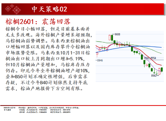 中天期货:商品指数小阴调整 碳酸锂再度起涨 第11张 中天期货:商品指数小阴调整 碳酸锂再度起涨 第11张