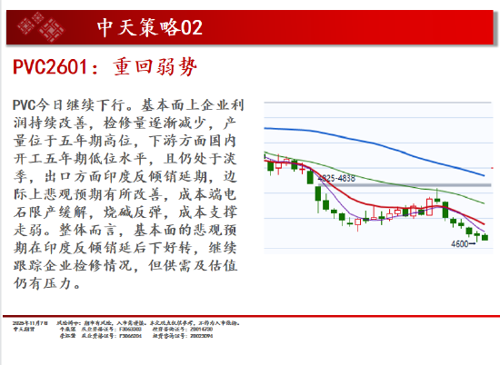 中天期货:商品指数小阴调整 碳酸锂再度起涨 第15张 中天期货:商品指数小阴调整 碳酸锂再度起涨 第15张
