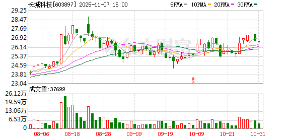 603897,控制权变更事项,火速终止! 第1张 603897,控制权变更事项,火速终止! 第1张