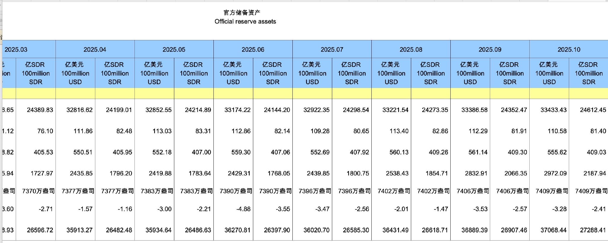 中国需持续增持黄金储备 适度减持美债 第1张 中国需持续增持黄金储备 适度减持美债 第1张