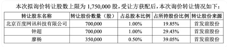 遭百度等大股东持续减持套现!极米经营现金流“失血” 第4张 遭百度等大股东持续减持套现!极米经营现金流“失血” 第4张