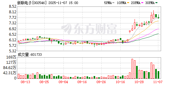 新联电子拟转让参股公司耀邦达36.91%股权 第1张 新联电子拟转让参股公司耀邦达36.91%股权 第1张