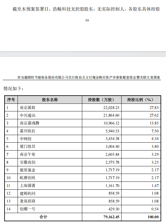 300950,终止重大资产重组! 第4张 300950,终止重大资产重组! 第4张