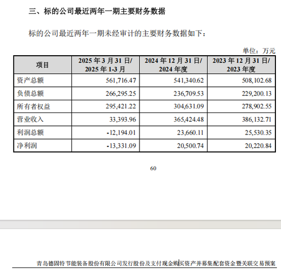 300950,终止重大资产重组! 第7张 300950,终止重大资产重组! 第7张