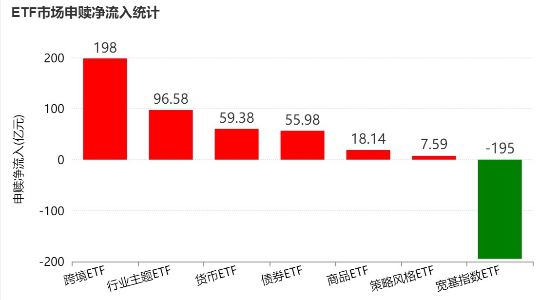 晕了晕了!机构大动作调仓,55只行业主题ETF被疯狂扫货,而热门的半导体竟被悄然抛售 第1张 晕了晕了!机构大动作调仓,55只行业主题ETF被疯狂扫货,而热门的半导体竟被悄然抛售 第1张