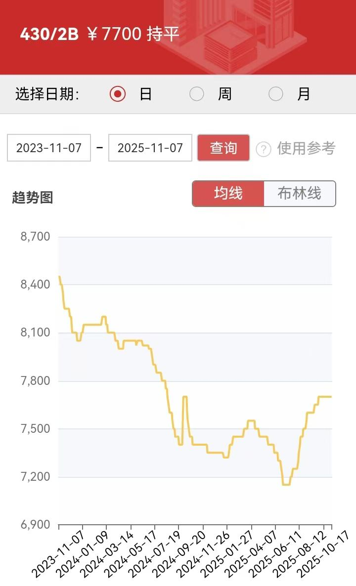 供需两弱,钢厂降价促成交 第6张 供需两弱,钢厂降价促成交 第6张