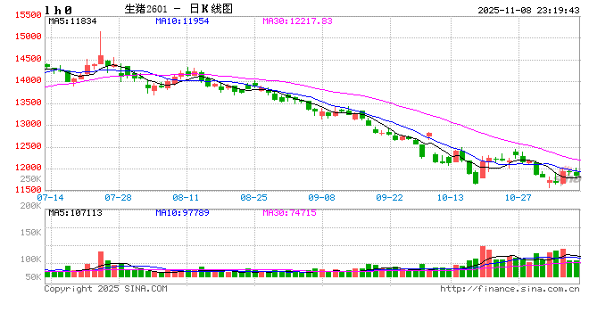本周猪价先跌后趋稳,后期大猪出栏时或压制旺季表现 第2张 本周猪价先跌后趋稳,后期大猪出栏时或压制旺季表现 第2张