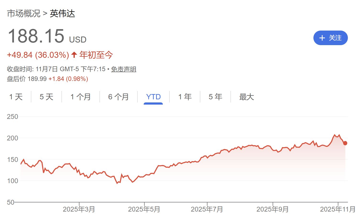 “大空头”押上八成资产做空AI,今年第二次“狙击”英伟达,“次贷危机预言家”会成功吗? 第3张 “大空头”押上八成资产做空AI,今年第二次“狙击”英伟达,“次贷危机预言家”会成功吗? 第3张