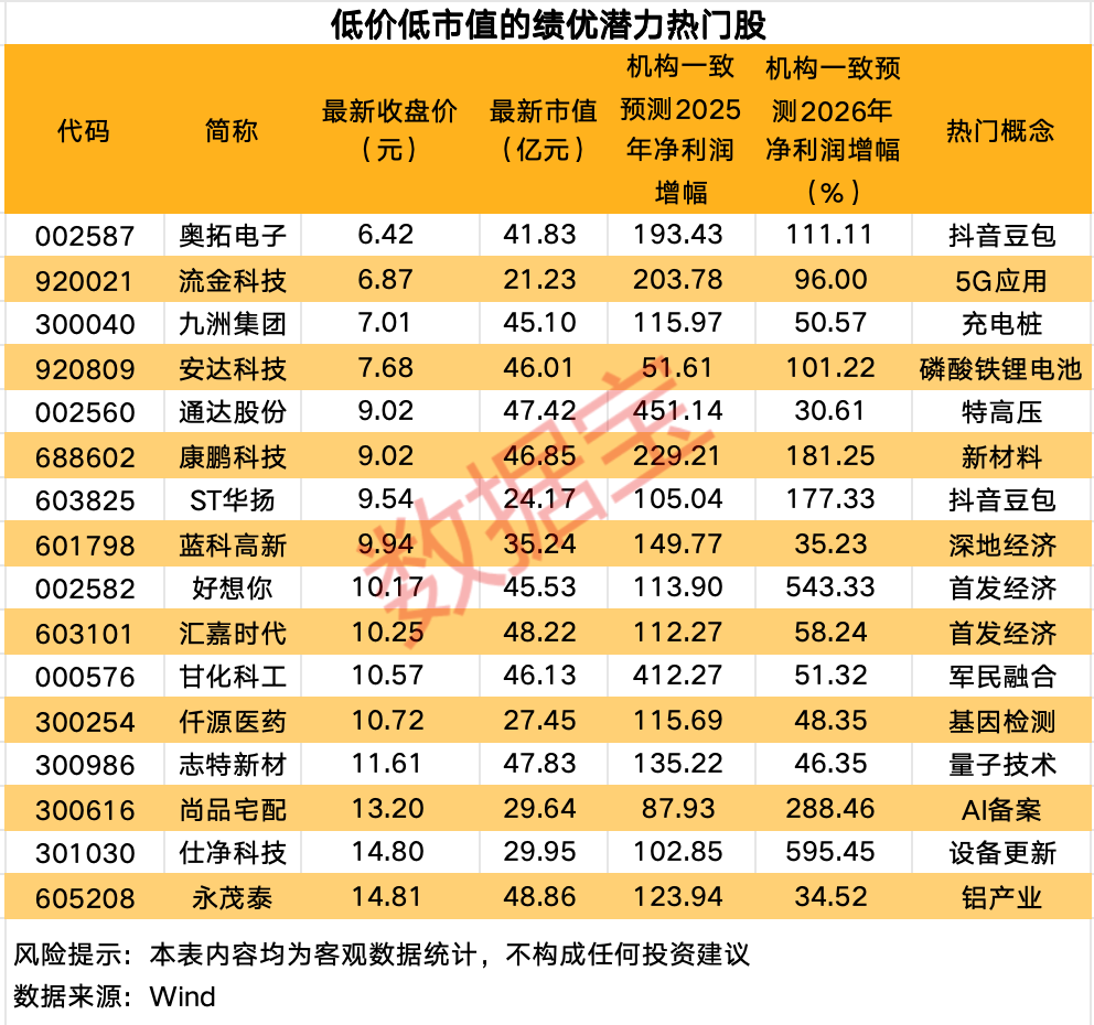 跨年潜力股会是哪些?五大特征锁定,低价+低市值的绩优潜力热门股出炉 第3张 跨年潜力股会是哪些?五大特征锁定,低价+低市值的绩优潜力热门股出炉 第3张