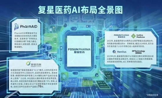 郭广昌:源头创新是中国医药产业必由之路,开放合作是加速创新最佳路径 第3张 郭广昌:源头创新是中国医药产业必由之路,开放合作是加速创新最佳路径 第3张