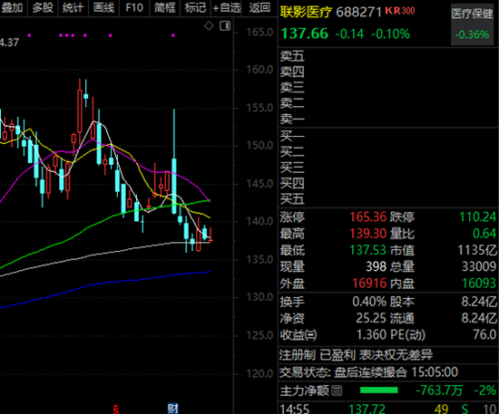 百家机构调研股曝光,688271,外资扎堆! 第1张 百家机构调研股曝光,688271,外资扎堆! 第1张