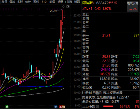 百家机构调研股曝光,688271,外资扎堆! 第2张 百家机构调研股曝光,688271,外资扎堆! 第2张
