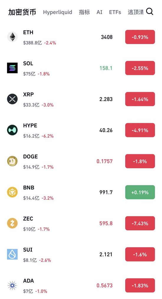 比特币巨震!近14万人爆仓! 第2张 比特币巨震!近14万人爆仓! 第2张