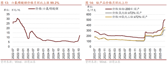 招商策略:明年将形成20年一遇中美共振之年 第12张 招商策略:明年将形成20年一遇中美共振之年 第12张